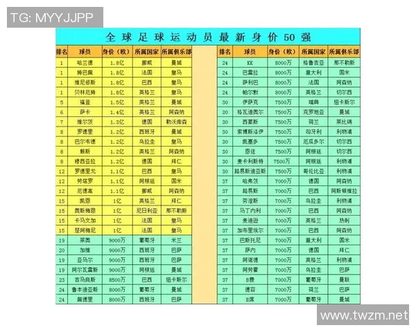 全球足球明星身价巅峰排行榜揭晓谁是最贵球员的王者之争