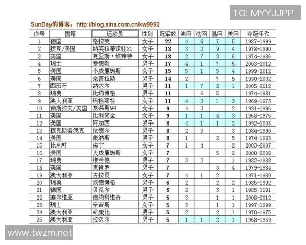 网球实力排行榜：深圳网球队位居第4名