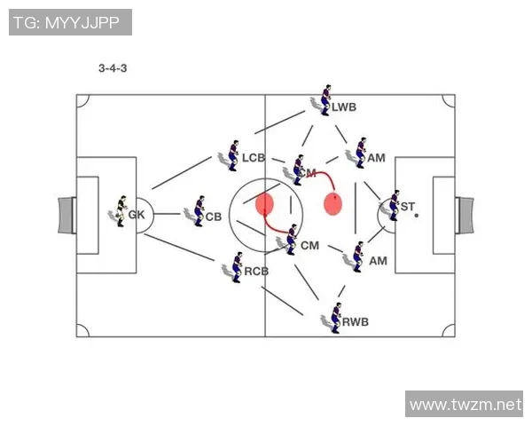 足球战术：成都足球队的边路渗透体系