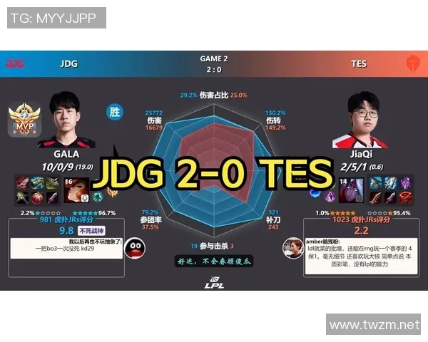 2026DOTA2个人能力排名：TES创新高